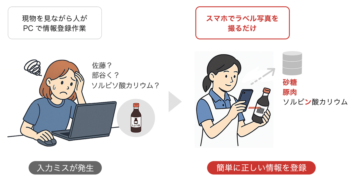スマホでラベル写真を撮るだけで簡単に正しい情報を登録