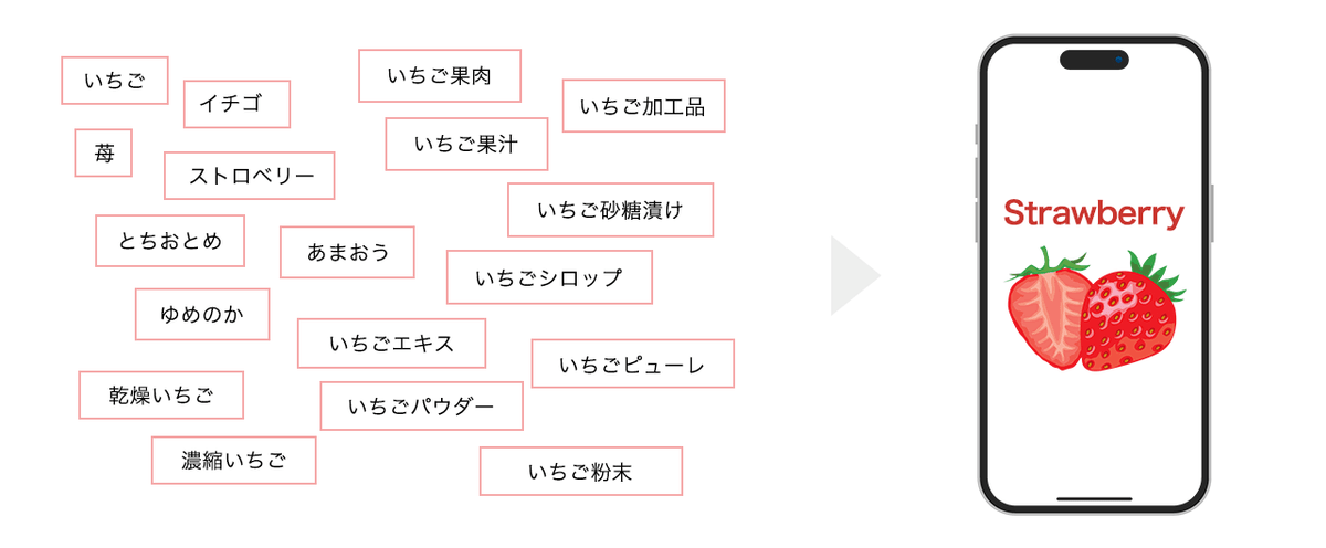 ゆれの大きい日本語を吸収して翻訳