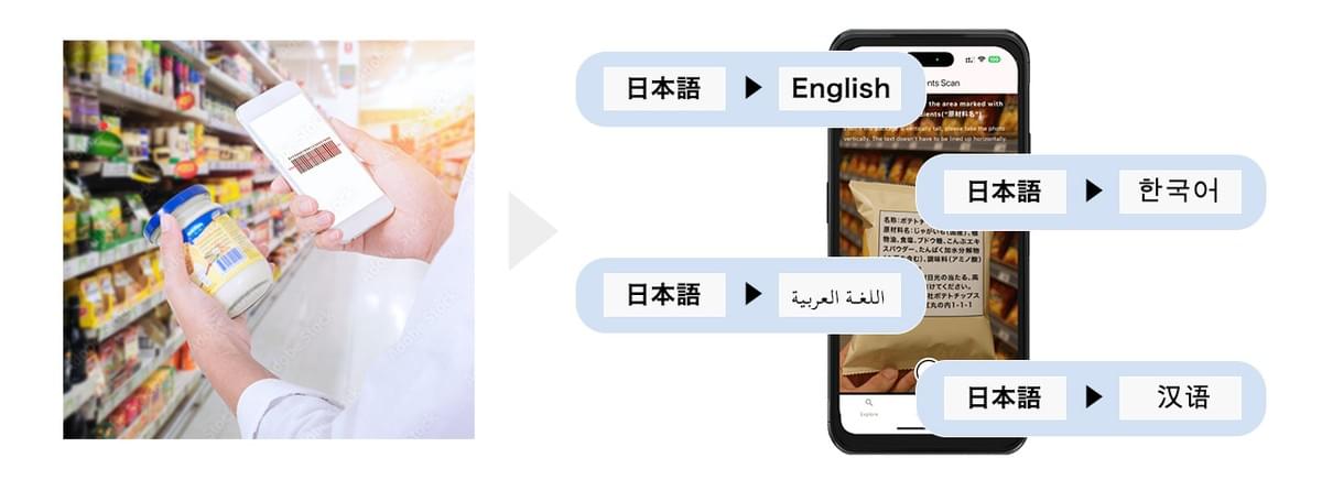 商品パッケージを変えずに多言語化