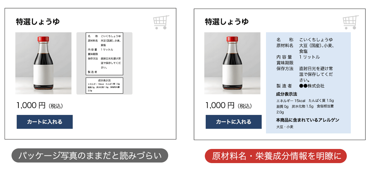 原材料名・栄養成分情報を明瞭に
