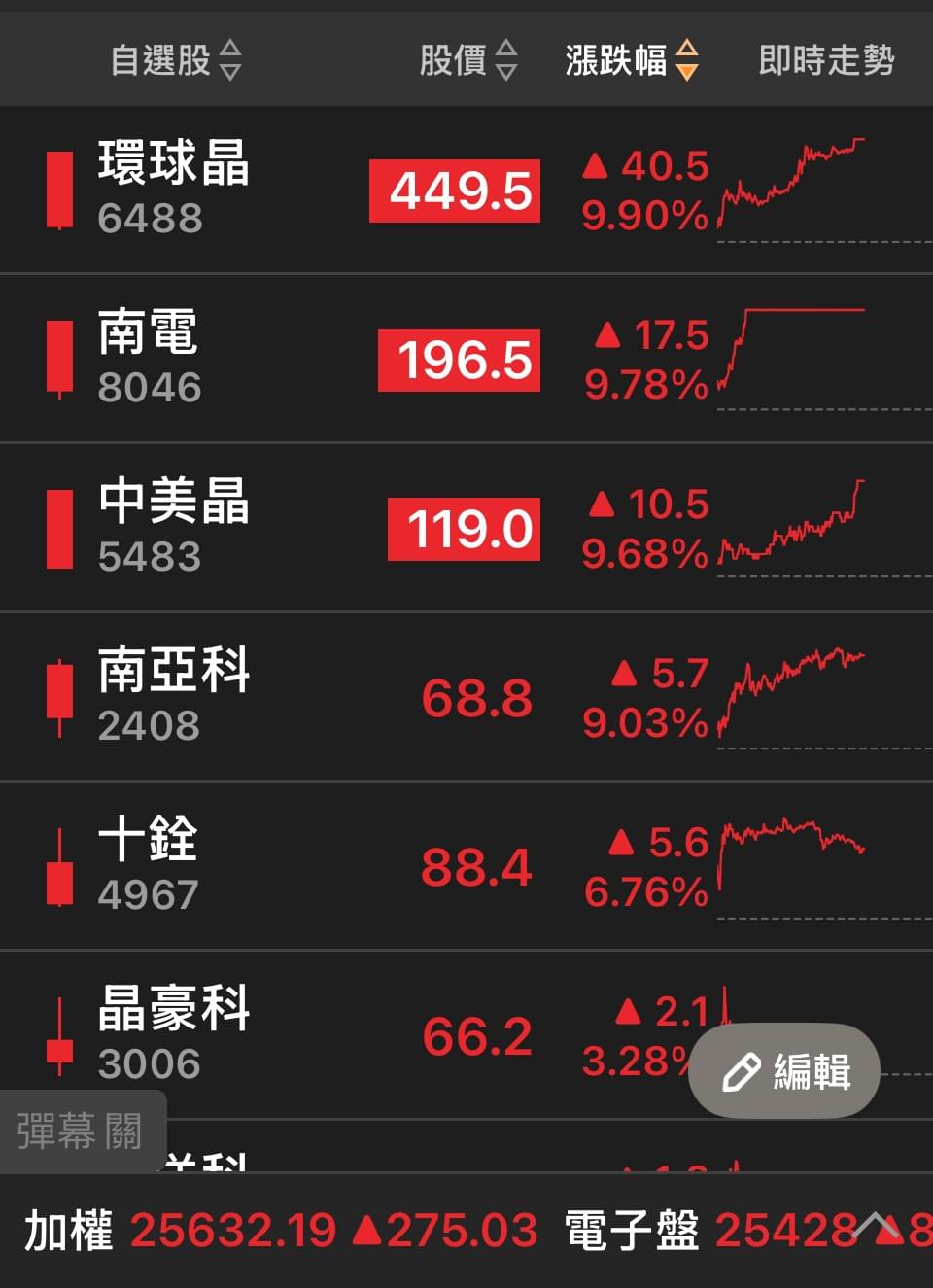 Join us immediately, professional guidance helps you master chip analysis and market dynamics. Mastering VCP type and technical analysis key Learn VCP type, technical analysis, chip analysis