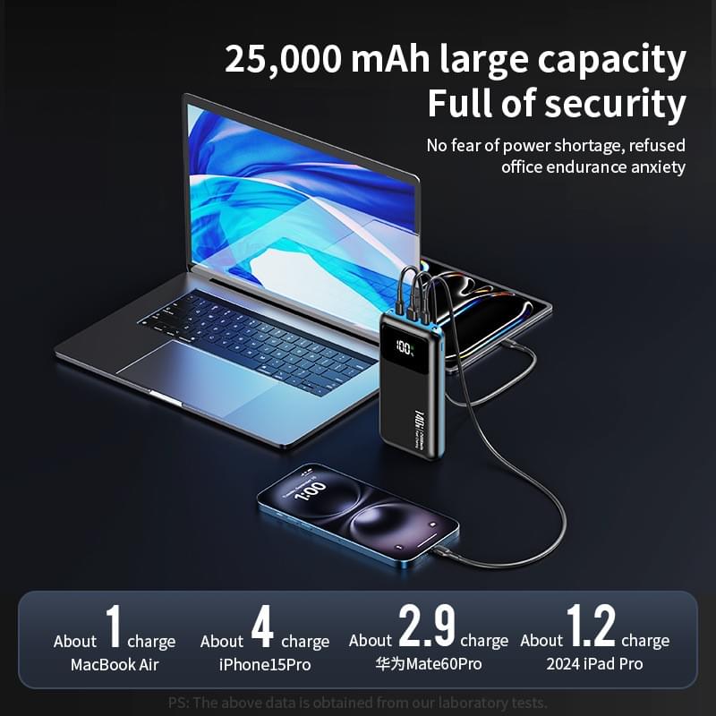 Power Bank, 25000mAh 100W USB C Laptop Portable Charger, PD QC Fast Charging 3-Output Battery Pack