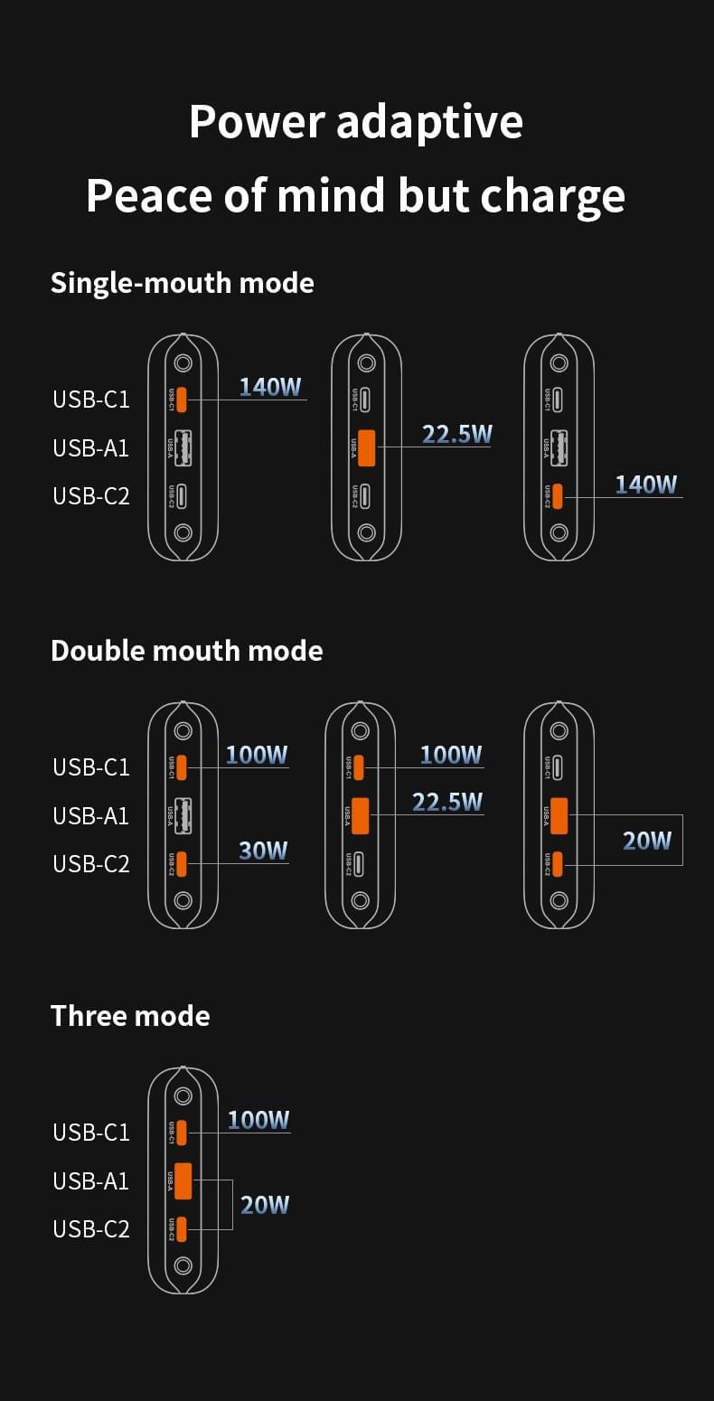 Power Bank, 25000mAh 100W USB C Laptop Portable Charger, PD QC Fast Charging 3-Output Battery Pack