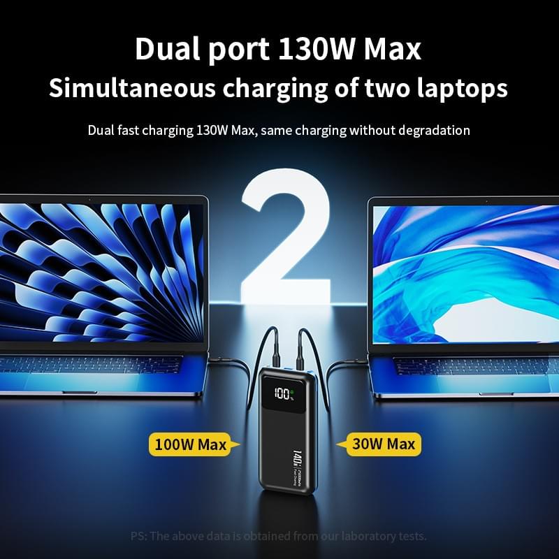 Power Bank, 25000mAh 100W USB C Laptop Portable Charger, PD QC Fast Charging 3-Output Battery Pack