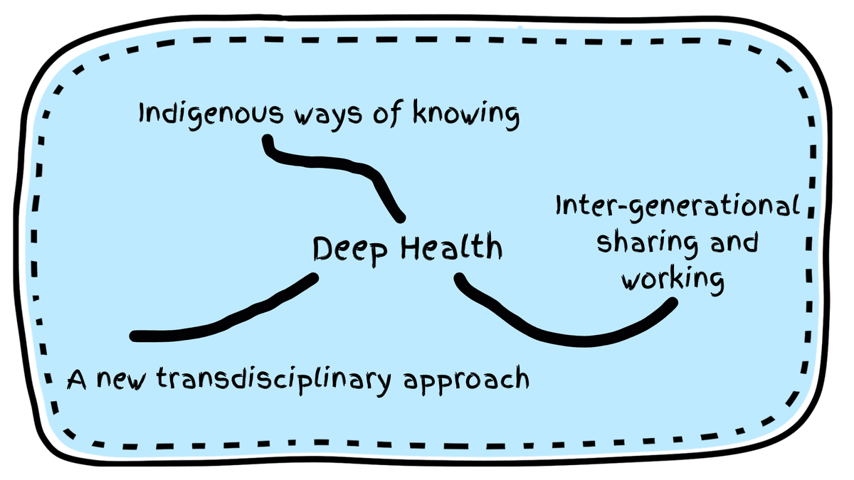 Deic Health The Deep Health Hub