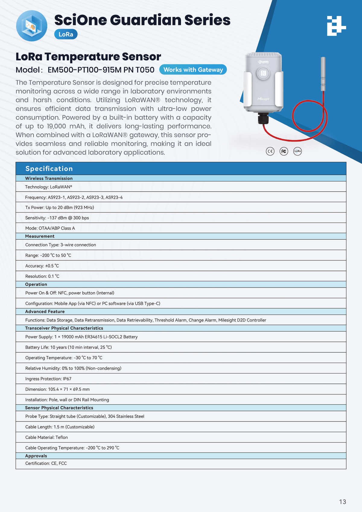 Chamber Temperature Monitoring Series
