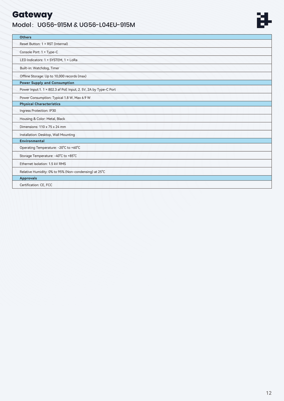 Chamber Temperature Monitoring Series