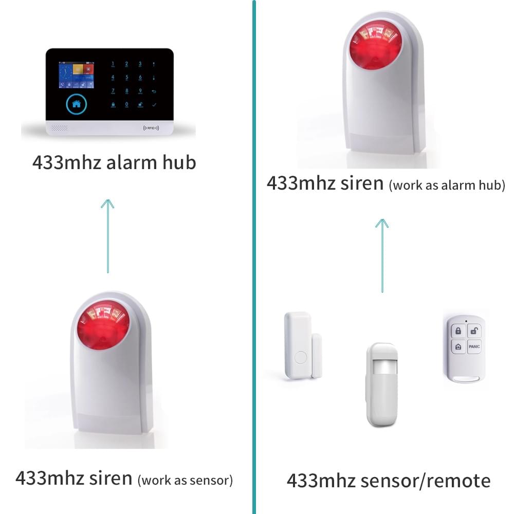 433MHz outdoor strobe siren 120dB Compatible with PN-103, PG101-PG106, GSM WiFi Home Alarm System