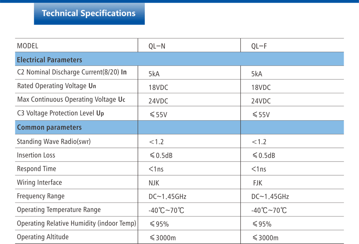 Antenna-feeder Signal SPD Exclusive for Satellite