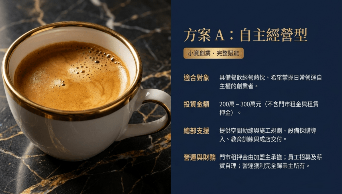 【咖啡廳開設計畫】杜拜星空，杜拜巧克力，咖啡廳開設計畫，徵求有興趣開咖啡店業者