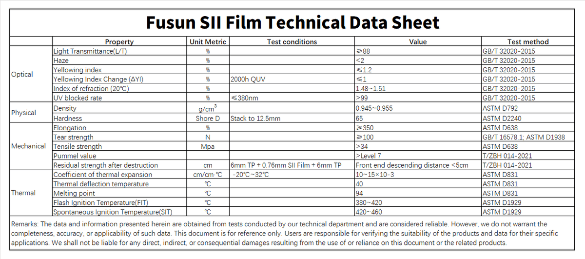 Discover our innovative solutions for enhanced glass performance and security Quality PVB and SGP Films for Superior Safety fusunchemical is a PVB film and SGP film manufacturer in china.