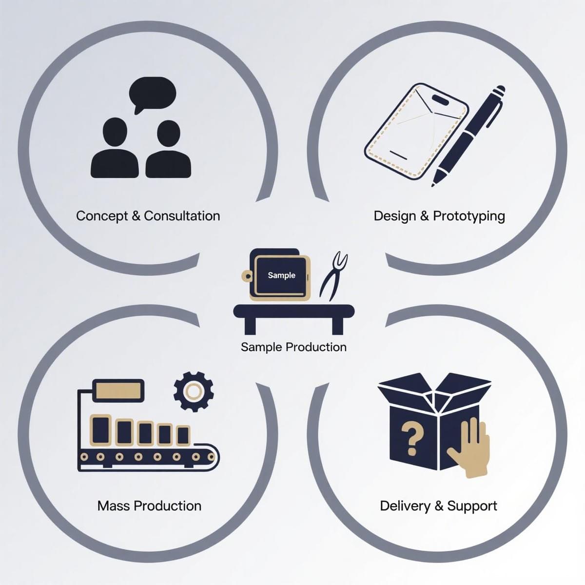 Maximize Efficiency and Minimize Costs Streamline Your Supply Chain with HK GARRETT TECHNOLOGY CO., LIMITED When other companies are just middlemen, we become the extension nerve of your supply chain in China