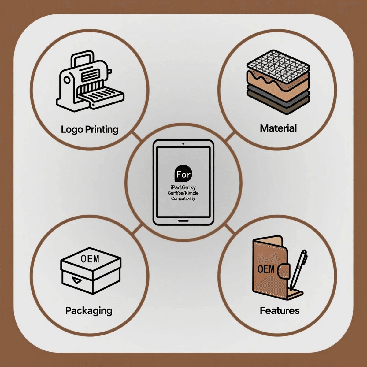 Maximize efficiency with our supply chain management services Streamlining Your Supply Chain When other companies are just middlemen, we become the extension nerve of your supply chain in China