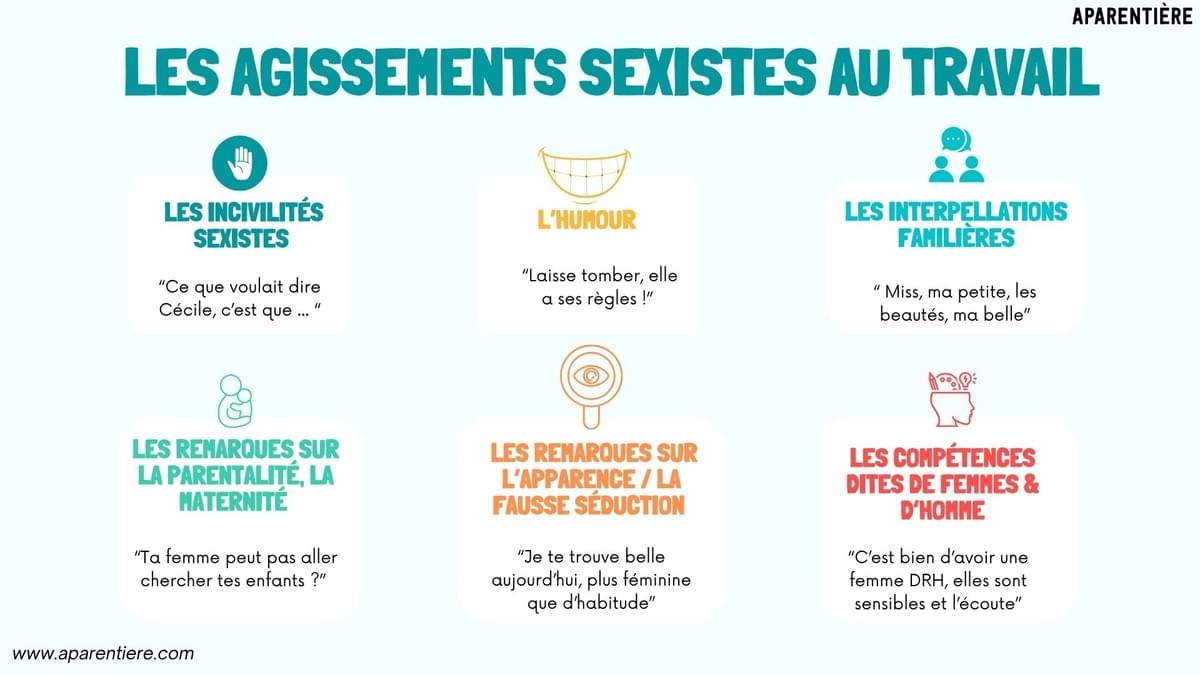 Les différents types d'agissements sexistes au travail