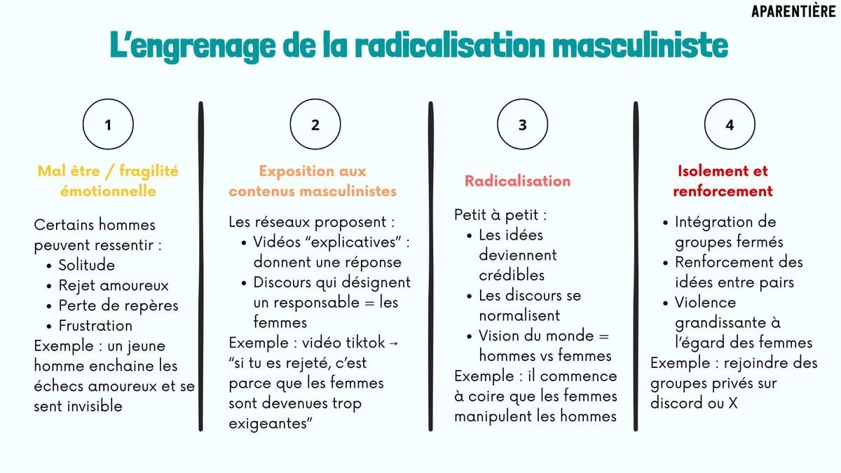 Fonctionnement des techniques masculinistes