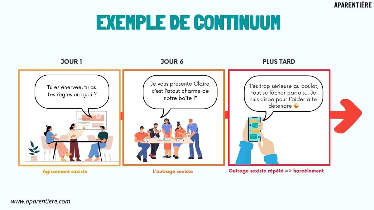 Un exemple du continuum des violences sexistes et sexuelles au travail