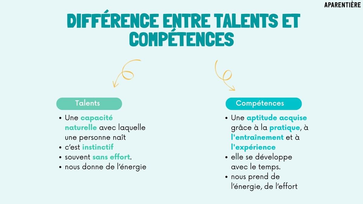 Différence entre talents et compétences