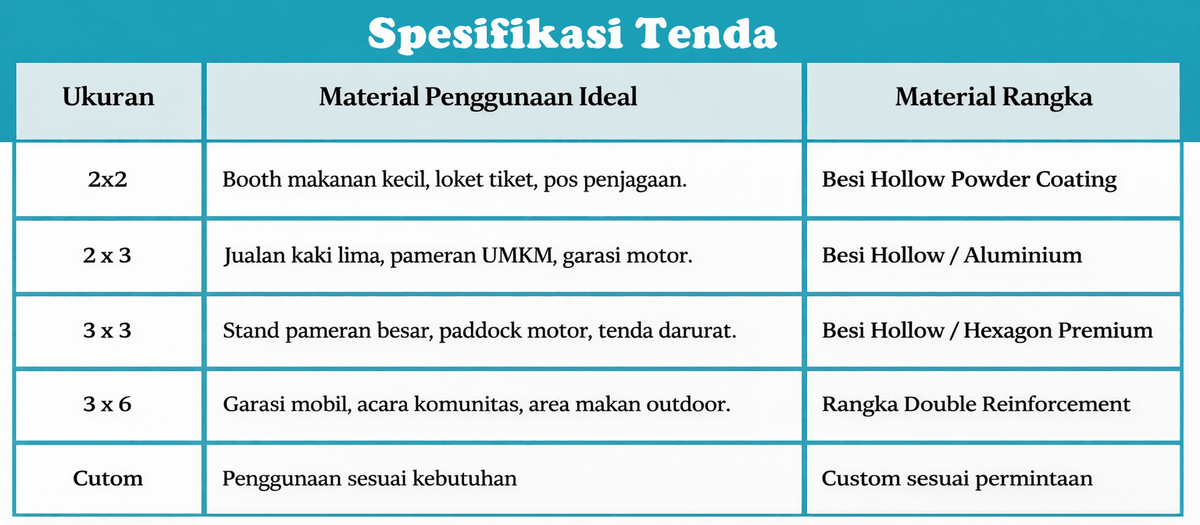 jual tenda lipat, harga tenda lipat, tenda lipat murah, tenda lipat jakarta, produsen tenda lipat, distributor tenda lipat, tenda lipat 2x2, tenda lipat 2x3, tenda lipat 3x3, tenda lipat 3x6, tenda lipat hexagon, tenda lipat besar, tenda jualan kaki lima, tenda pameran portable, tenda booth makanan, tenda paddock motor, tenda bazar praktis, tenda promosi custom, jual tenda lipat jakarta pusat, pabrik tenda lipat jakarta, tenda lipat kirim seluruh indonesia, tenda lipat tangan pertama, grosir tenda lipat jakarta, tenda lipat besi hollow anti karat, tenda lipat atap waterproof d600, tenda lipat custom logo branding, cara pasang tenda lipat praktis, tenda lipat otomatis kualitas premium