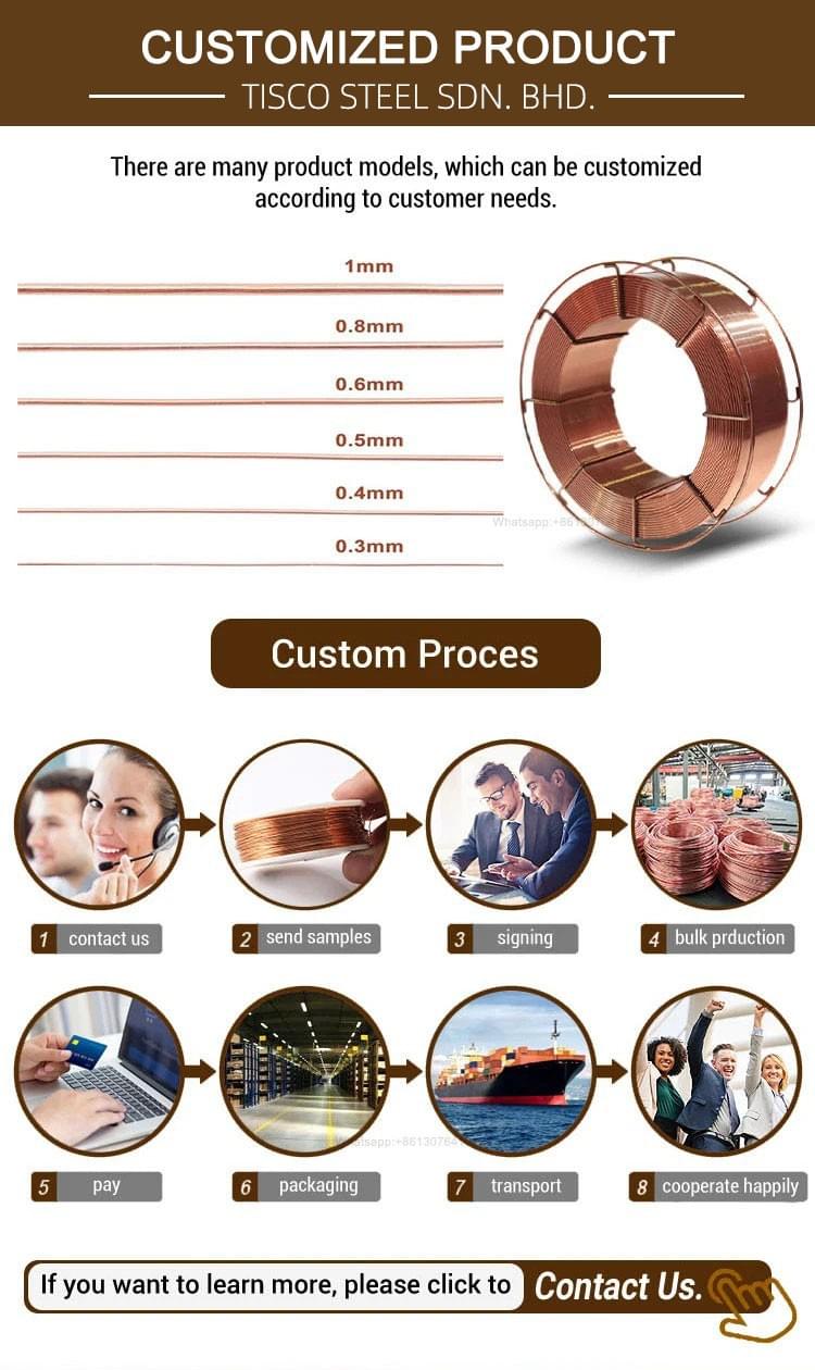 Copper wire