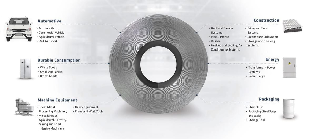 Galvanized coil