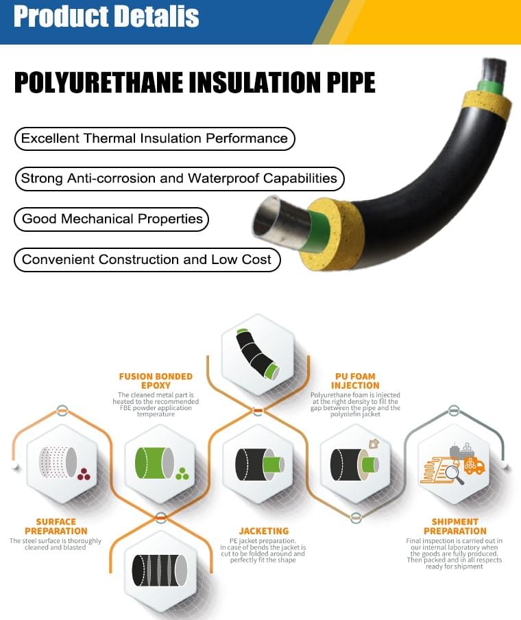 Galvanized Polyurethane insulation pipe