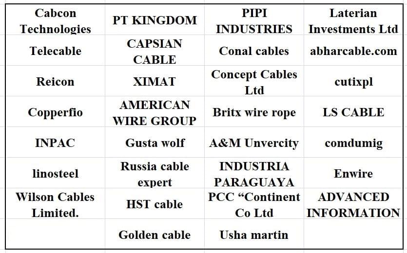 Foreign customers of capstian technology