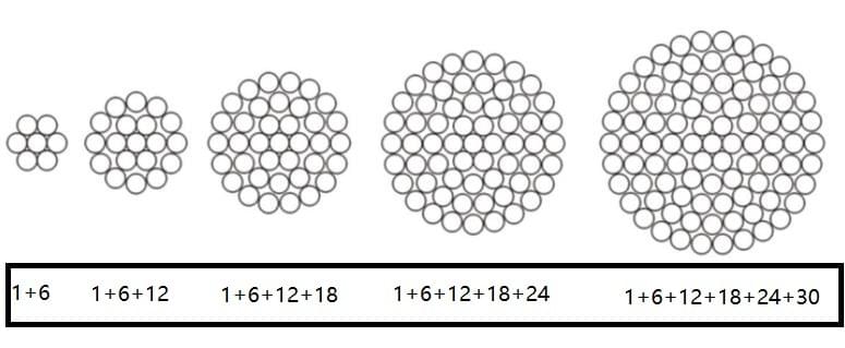 cable structure drawing - Ningbo Capstaner Technology Co.,Ltd