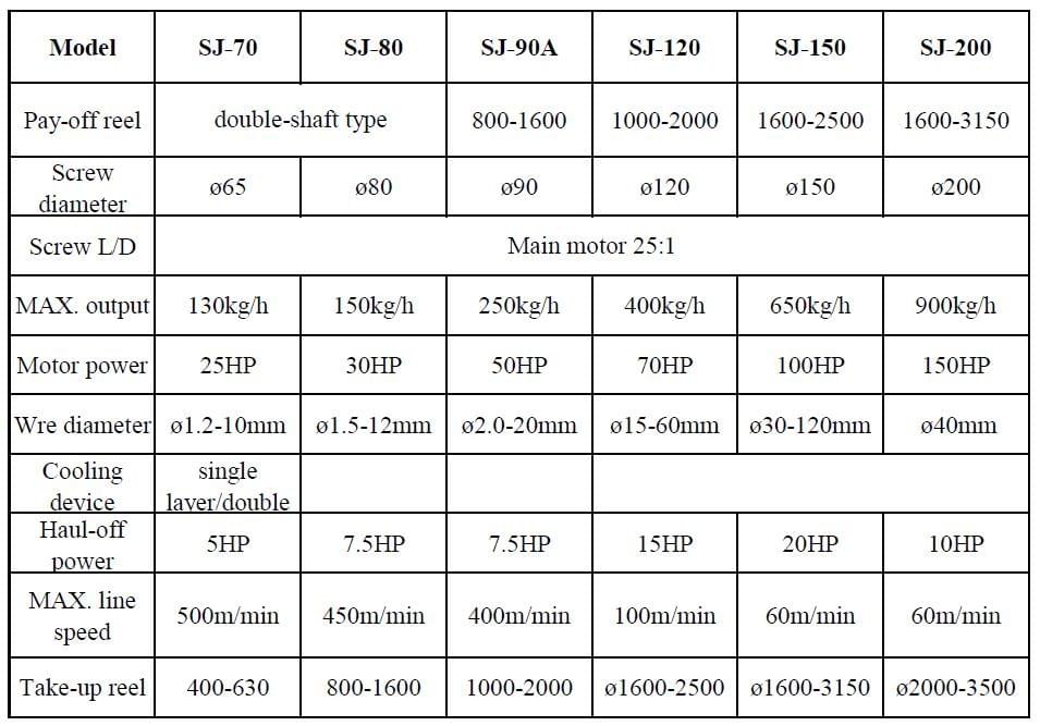 Coaxial Cable sheathing Line from ningbo capstian from ningbo capstian