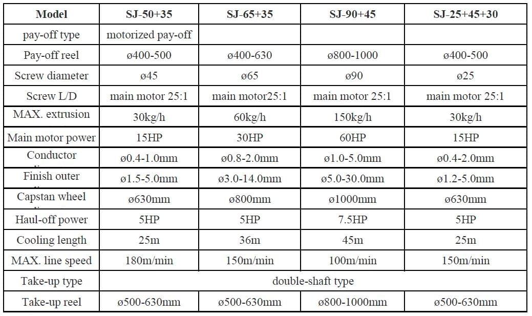 Physical coaxial cable extrusion machine technical parameter from ningbo capstian