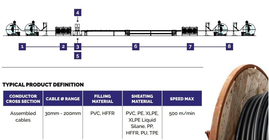 Power Cable sheating Lines from ningbo capstian technology
