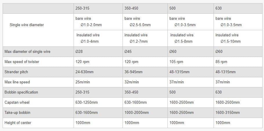planetary strander Technical parameter