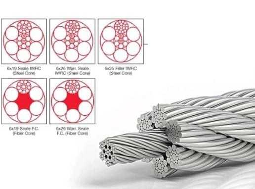 RG6 Coaxial cable production machines