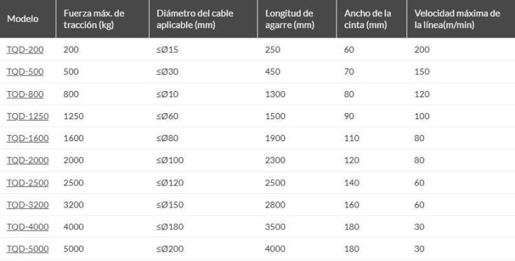 Oruga neumática/Máquina de arrastre/arrastre de cables y alambres