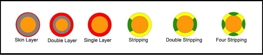 Multiple options according to your cable type