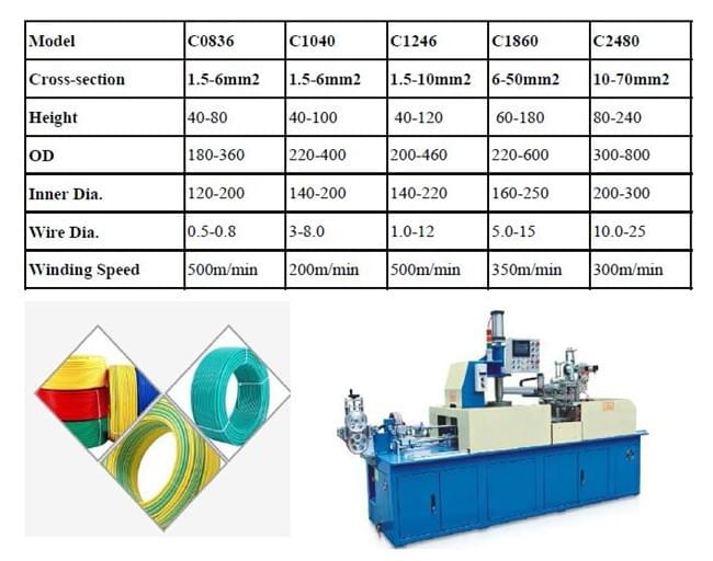 Automatic PLC Coiling and Packing Integrated Machine from CAPSTIAN technology