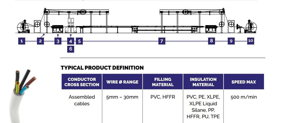 Building wire sheating Lines from ningbo capstian technology
