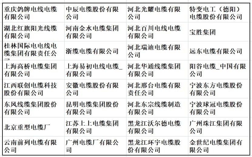 China customers of capstian technology