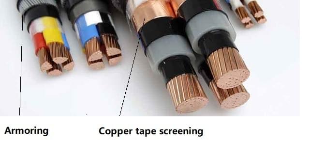 wire screening layer manufacturing processing