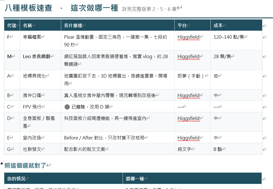 AI房產影音製作_入門手冊
