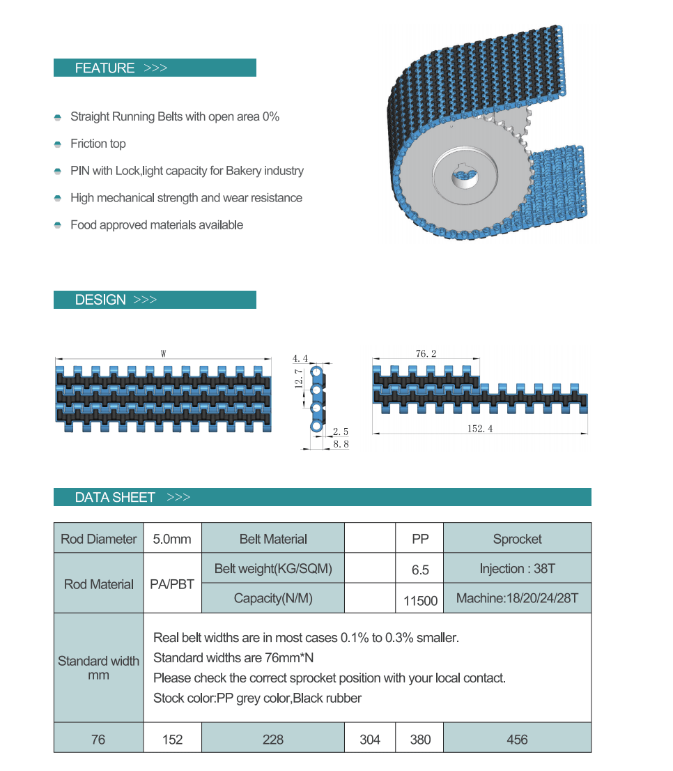 1270 series Flat top/Flush grid /Rubber top modular belt