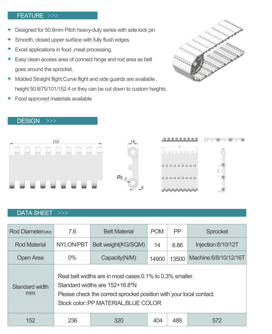 50.8mm Pitch Flat Top/Flush Grid/Curve Modular Belt