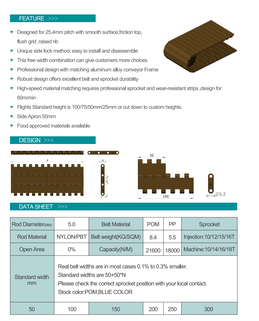 25.4mm Pitch Series 2520 Flat top/Flush grid /Raised rib Modular Belt