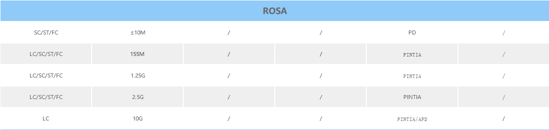 ROSA LC