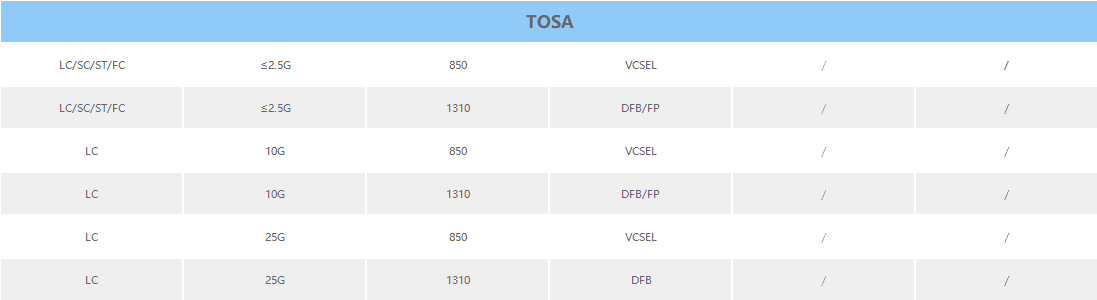 TOSA SC