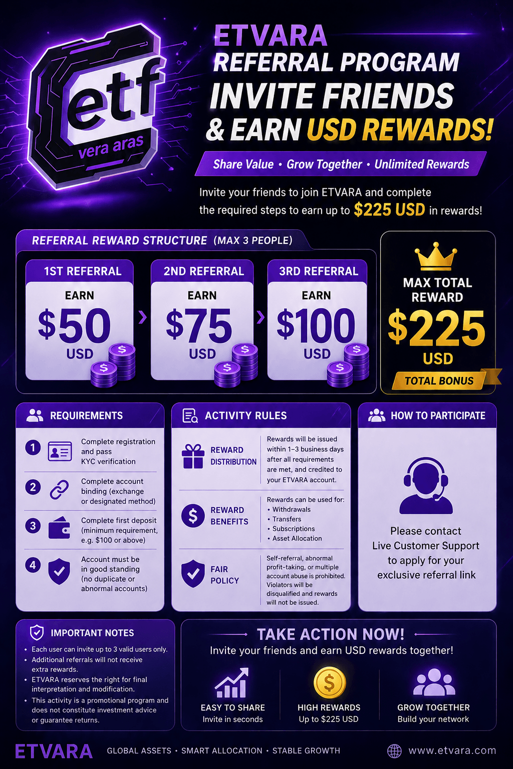 Immediately register to become a member, experience an efficient trading interface and professional market analysis. Explore our ETF trading platform Convenient can introduce trading interface's business aspect advanced professional feeling