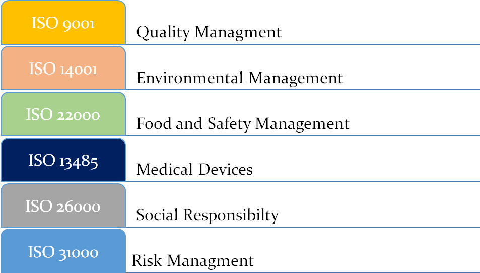 An Overview of ISO Certification ISO Certification Se...