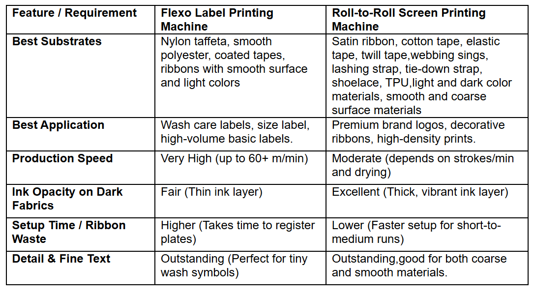 label ribbon screen printing machine and flexo printing machine comparision 