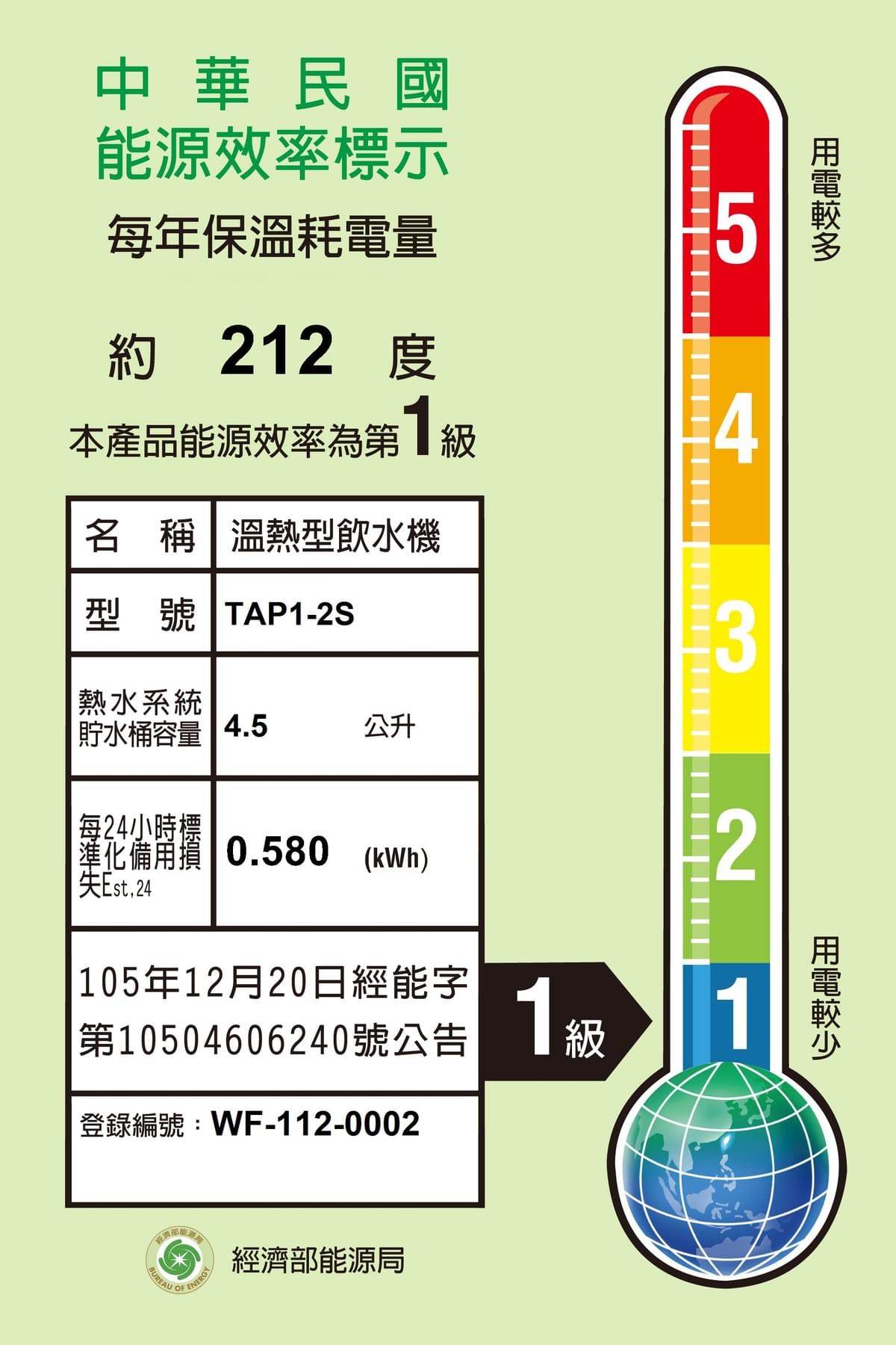 光感應---電控櫥櫃式- 氣泡水/冷/熱飲水機