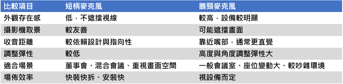 短柄麥克風與鵝頸麥克風比較表