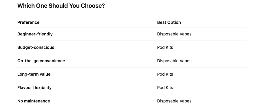 Disposable Vapes vs. Refillable Pod Kits: Which Vape De